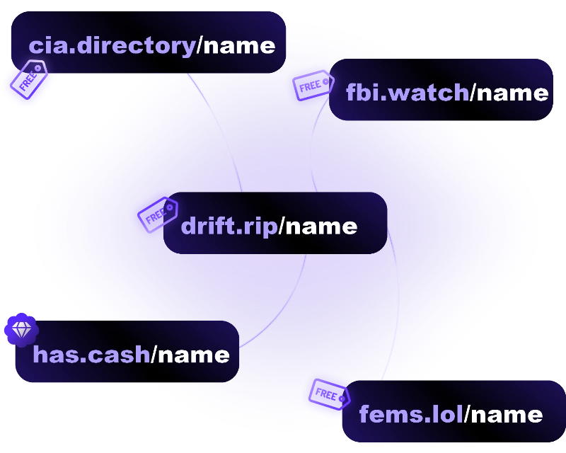 Drift. Available Domain Options